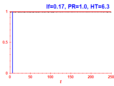 Survival probability